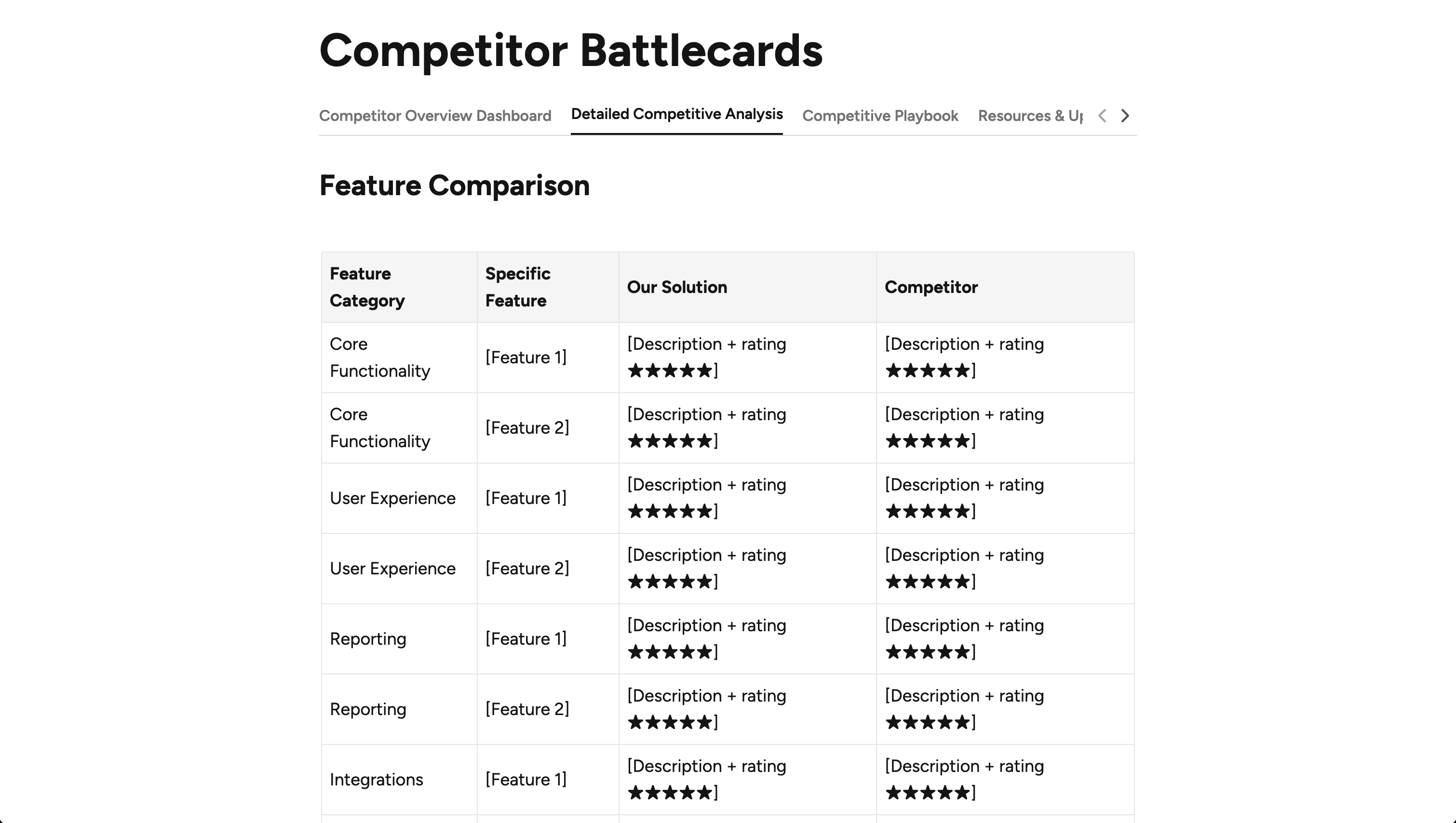 Competitor Battlecards