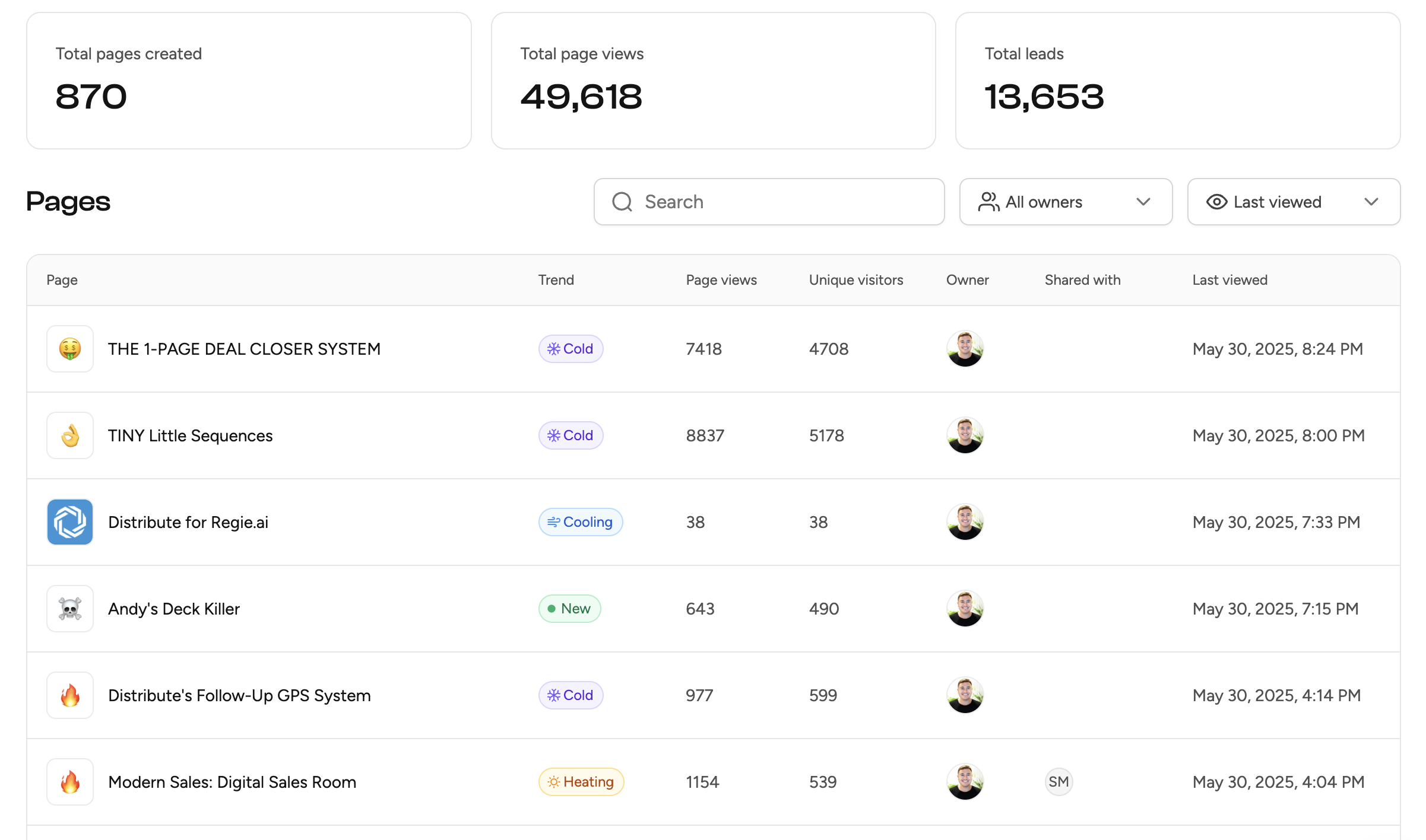 LinkedIn revenue attribution analytics