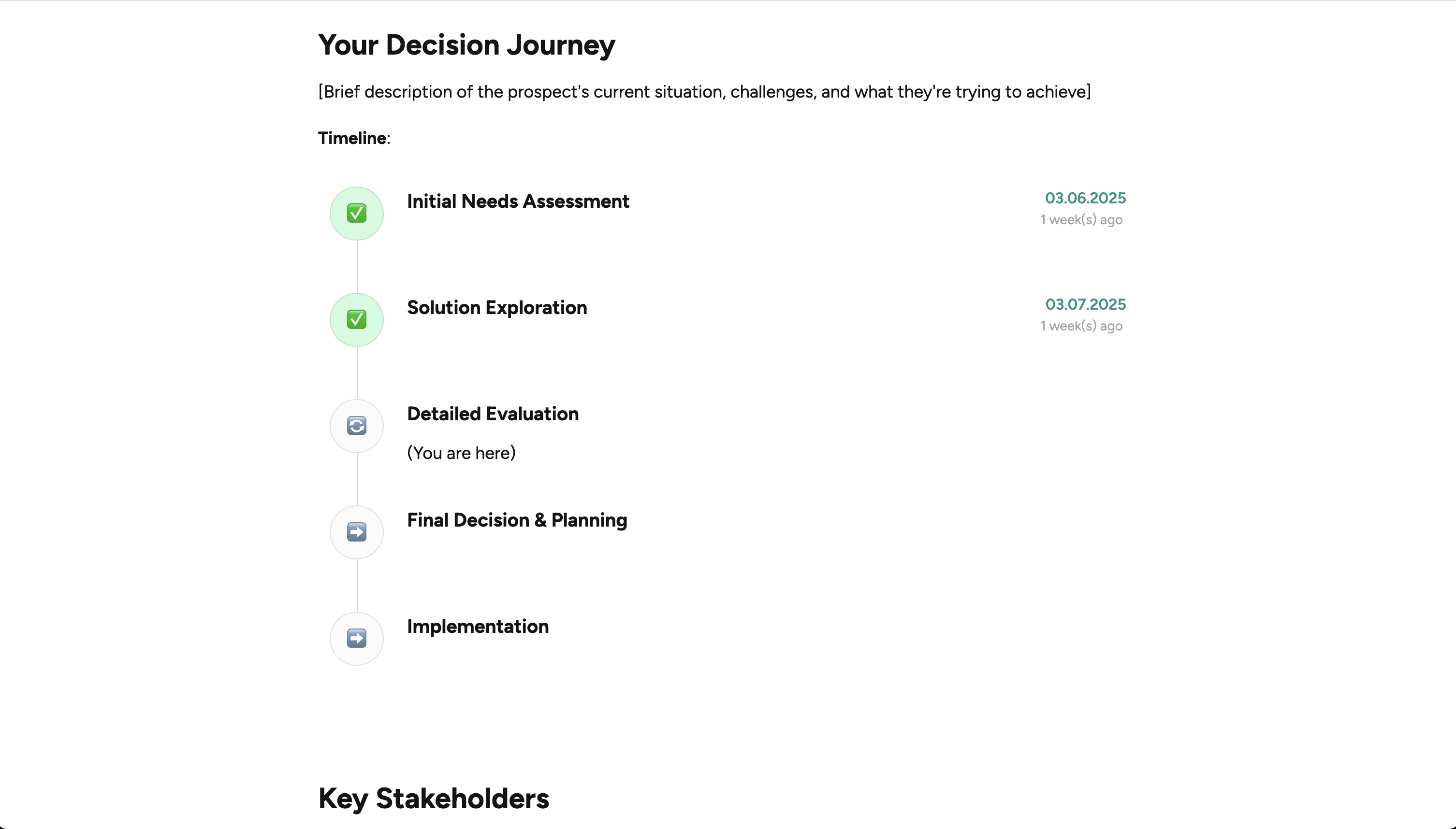 Decision-Making Compass