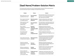 Customer Problem-Solving Matrix