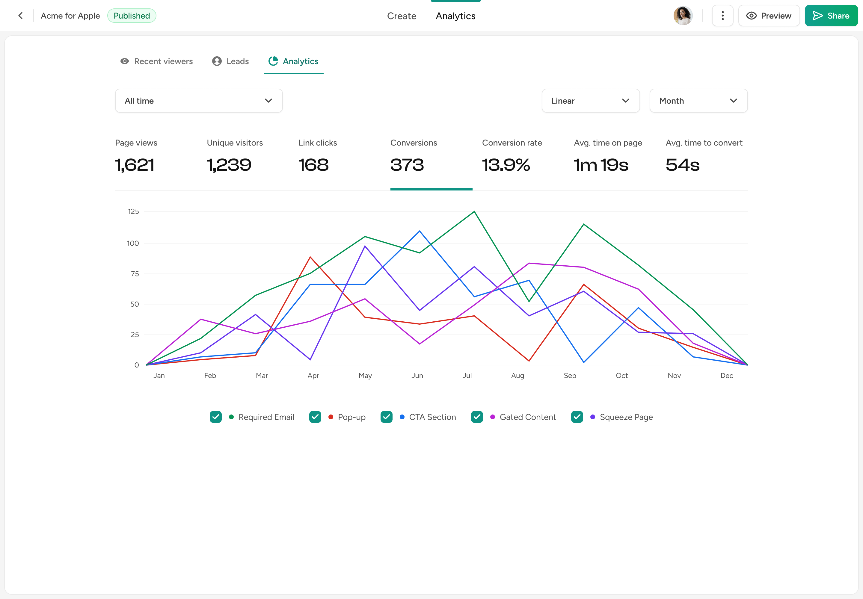 Distribute ROI Calculator
